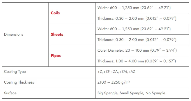 DX52D Galvanized Steel DX52D Galvanized Steel