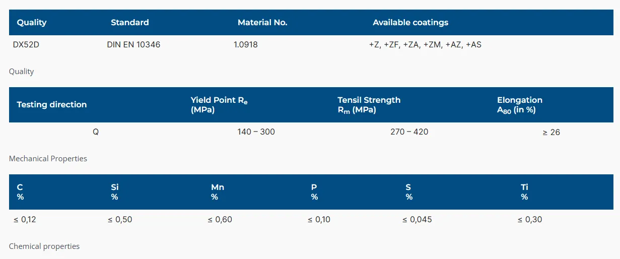 DX52D galvanized steel sheet DX52D galvanized steel sheet